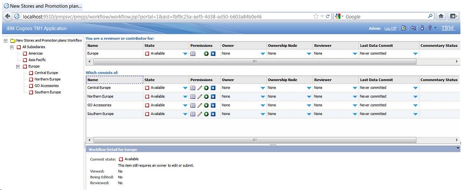 Schema van IBM Cognos TM1.