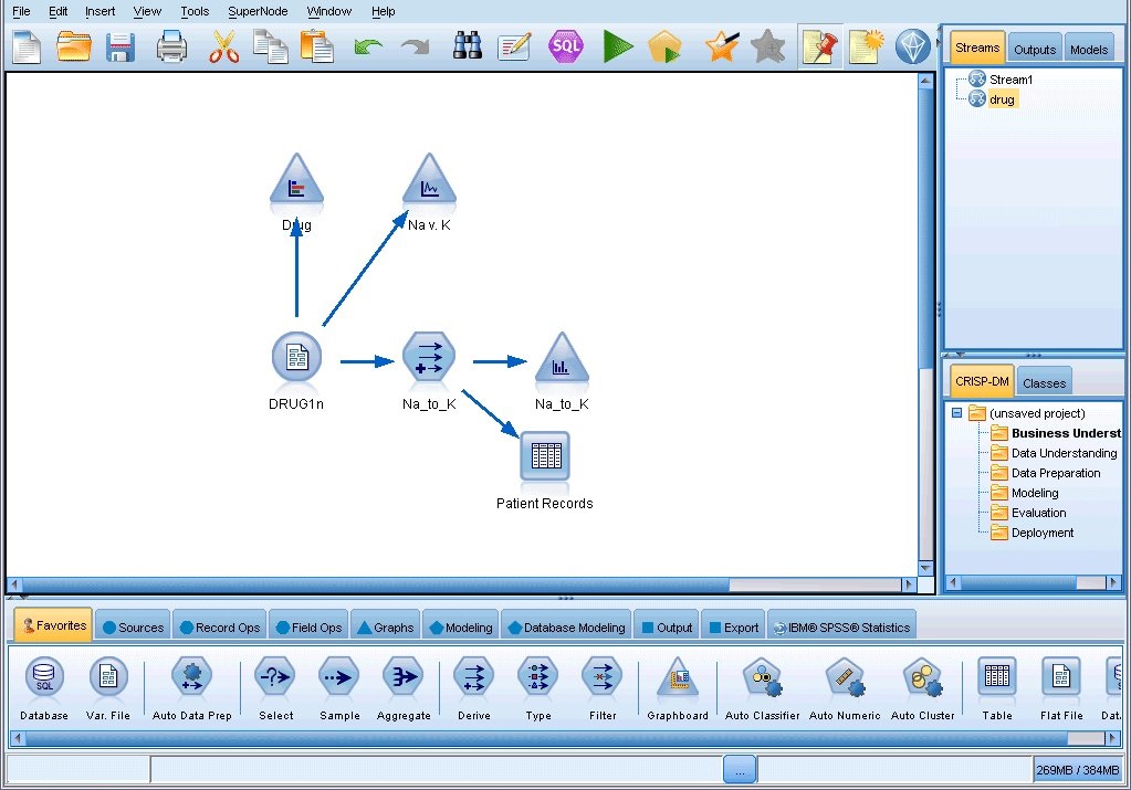 Afbeelding van IBM SPSS Modeler tools.