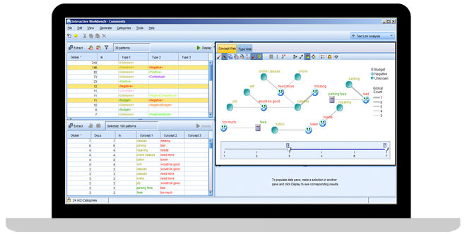 Screenshot van IBM SPSS Predictive Analytics software.
