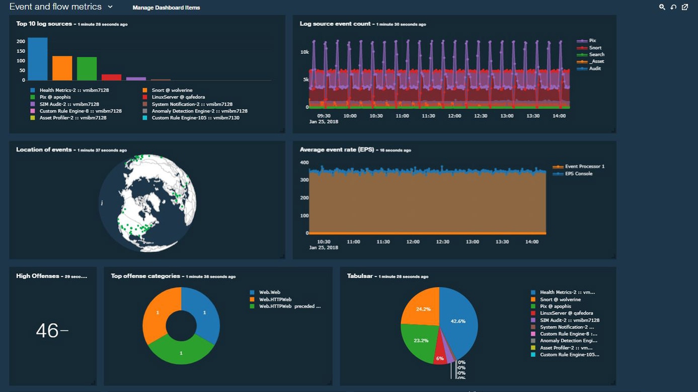 Schema van IBM Video Analytics.