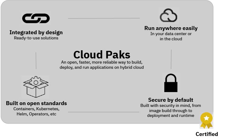Screenshot van IBM Cloud Paks software.