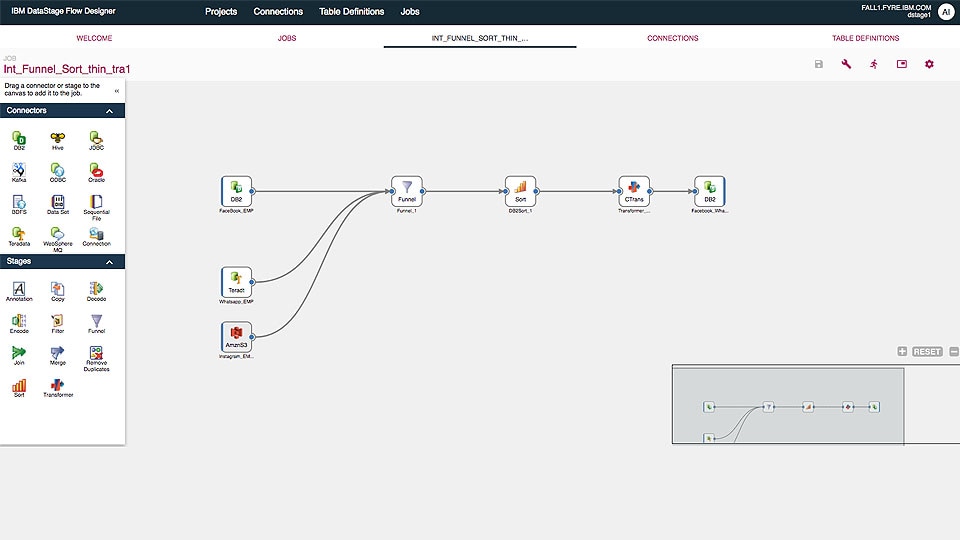 Screenshot van IBM Data Integration software.