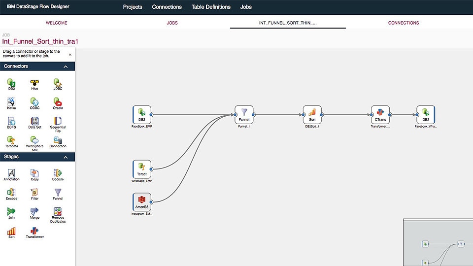 Afbeelding van IBM Infosphere Datastage tools.