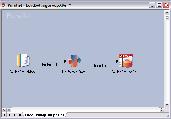 Afbeelding van Infosphere Change Data Capture tools.