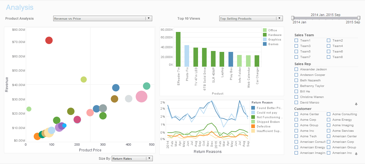 Afbeelding van InetSoft Business Intelligence tools.