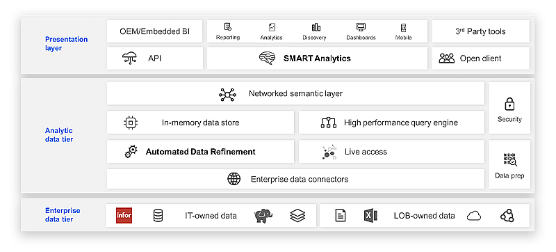 Schema van Infor Business Analytics.