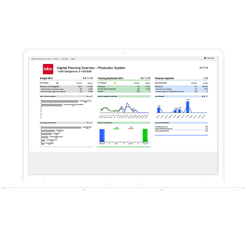 Schema van Infor Corporate Performance Management.