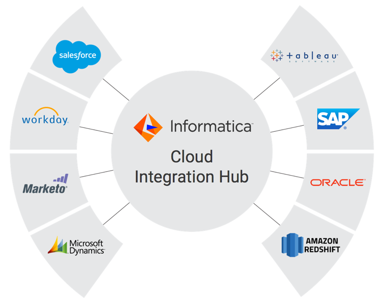 Screenshot van Powercenter Data Integration software.