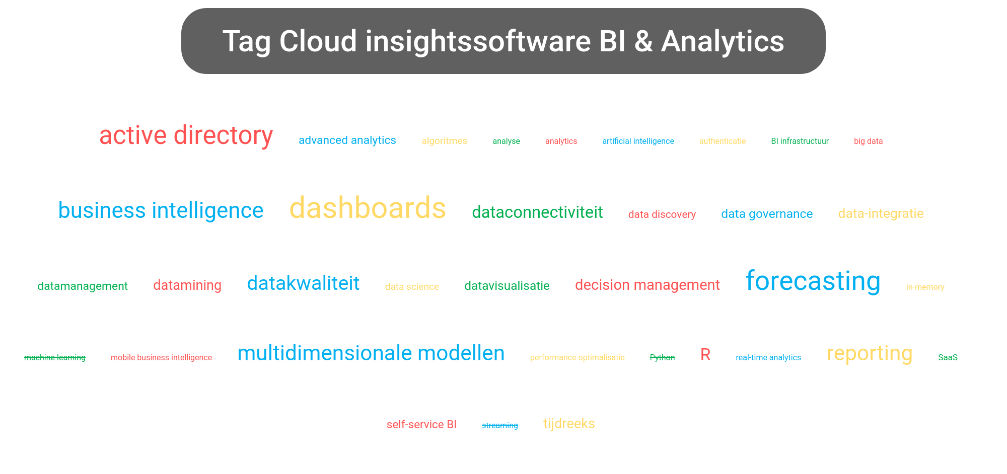 Tag cloud van Logi Analytics Platform tools.
