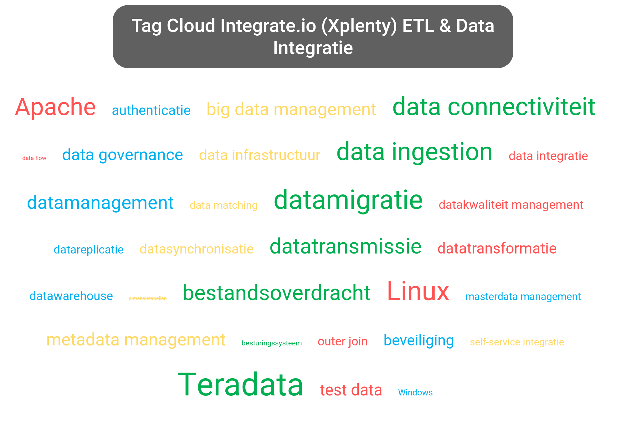 Tag cloud van Xplenty Platform tools.