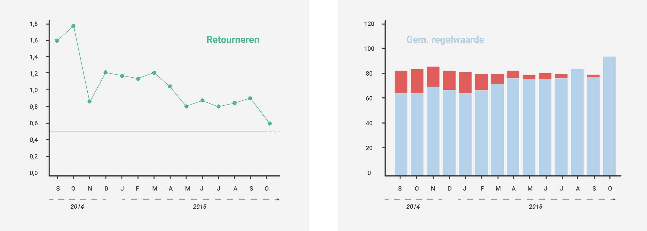 Twee voorbeelden van inzichten