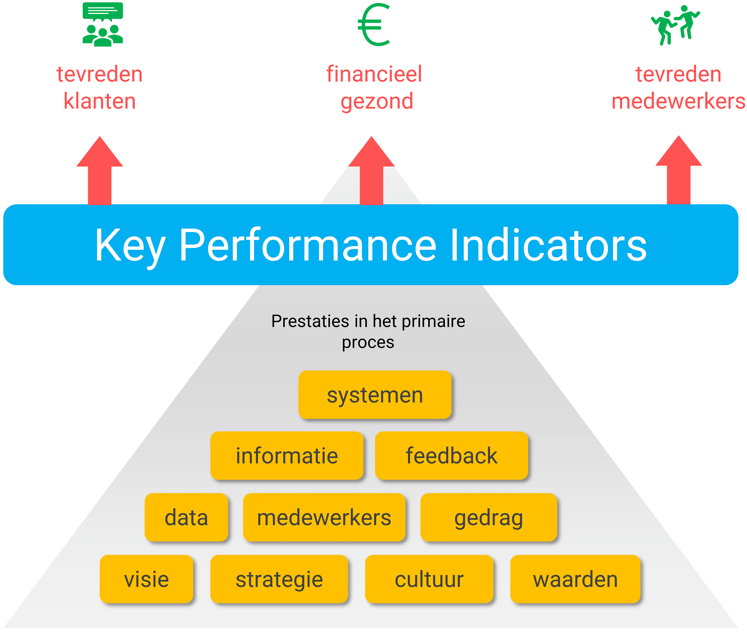 KPI betekenis