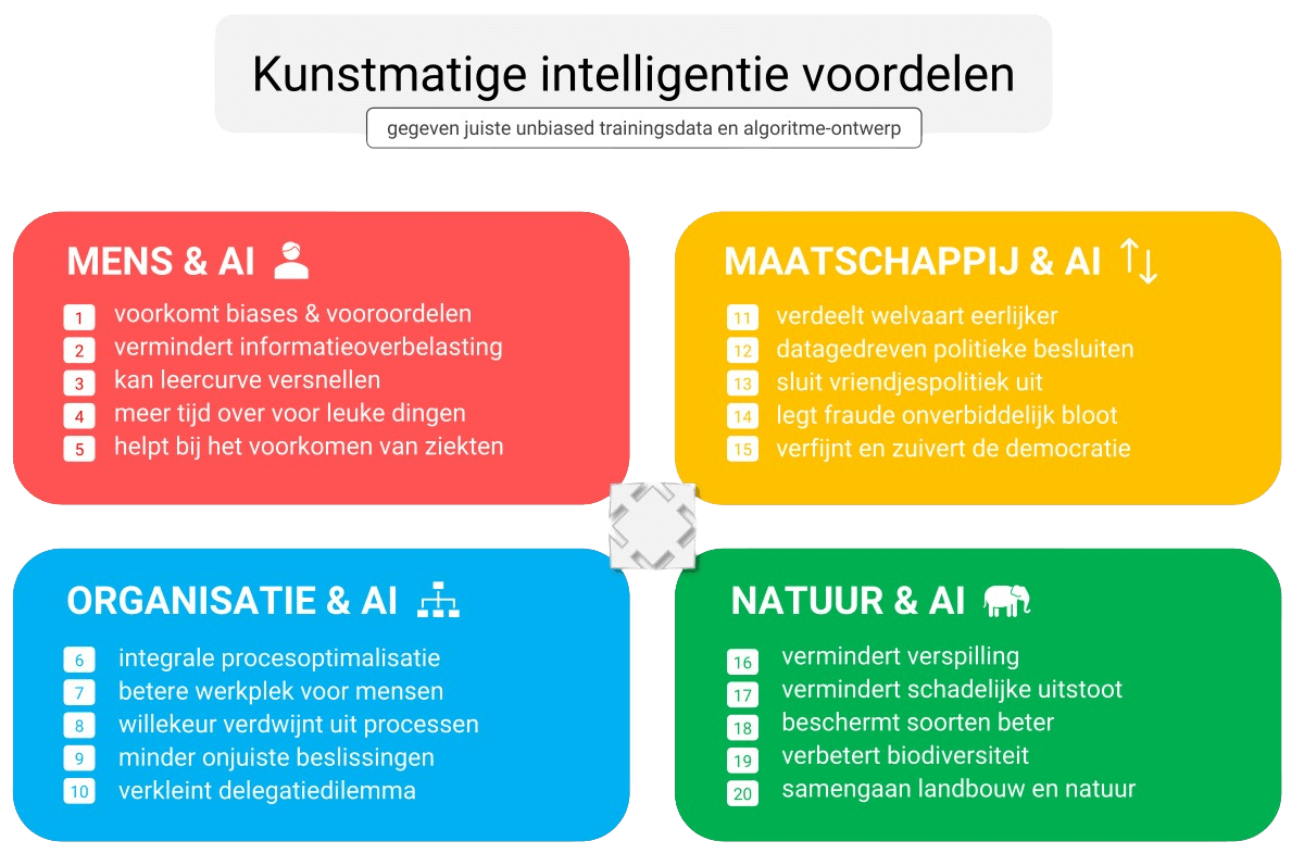 Kunstmatige intelligentie voordelen