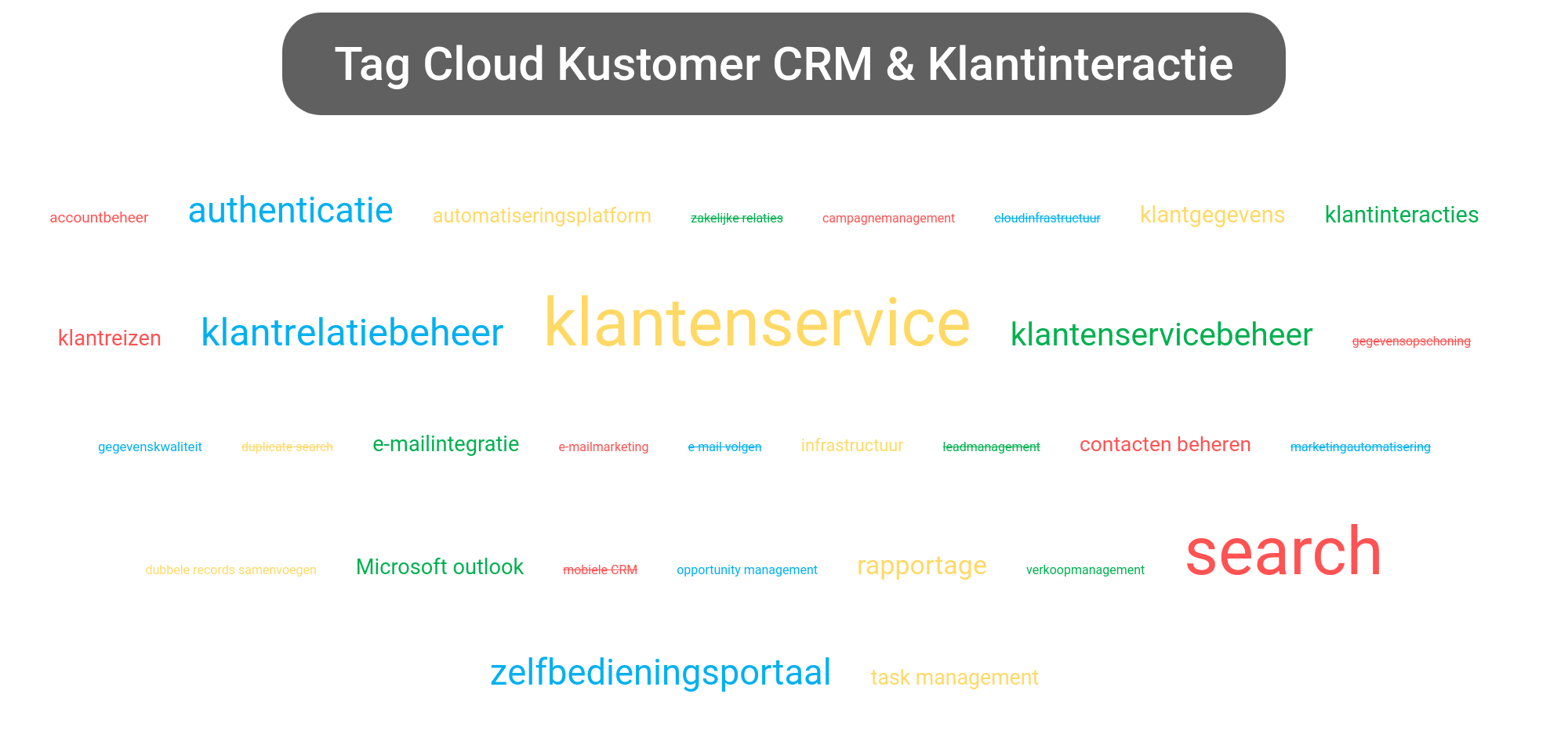 Tag cloud van Kustomer CRM tools.