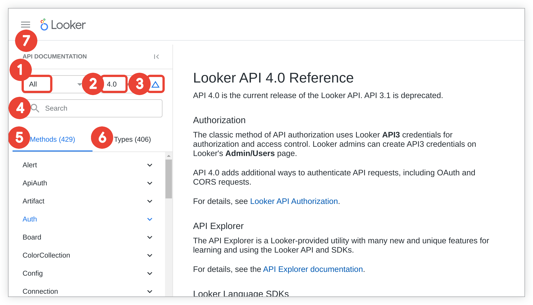 Schema van Looker API.