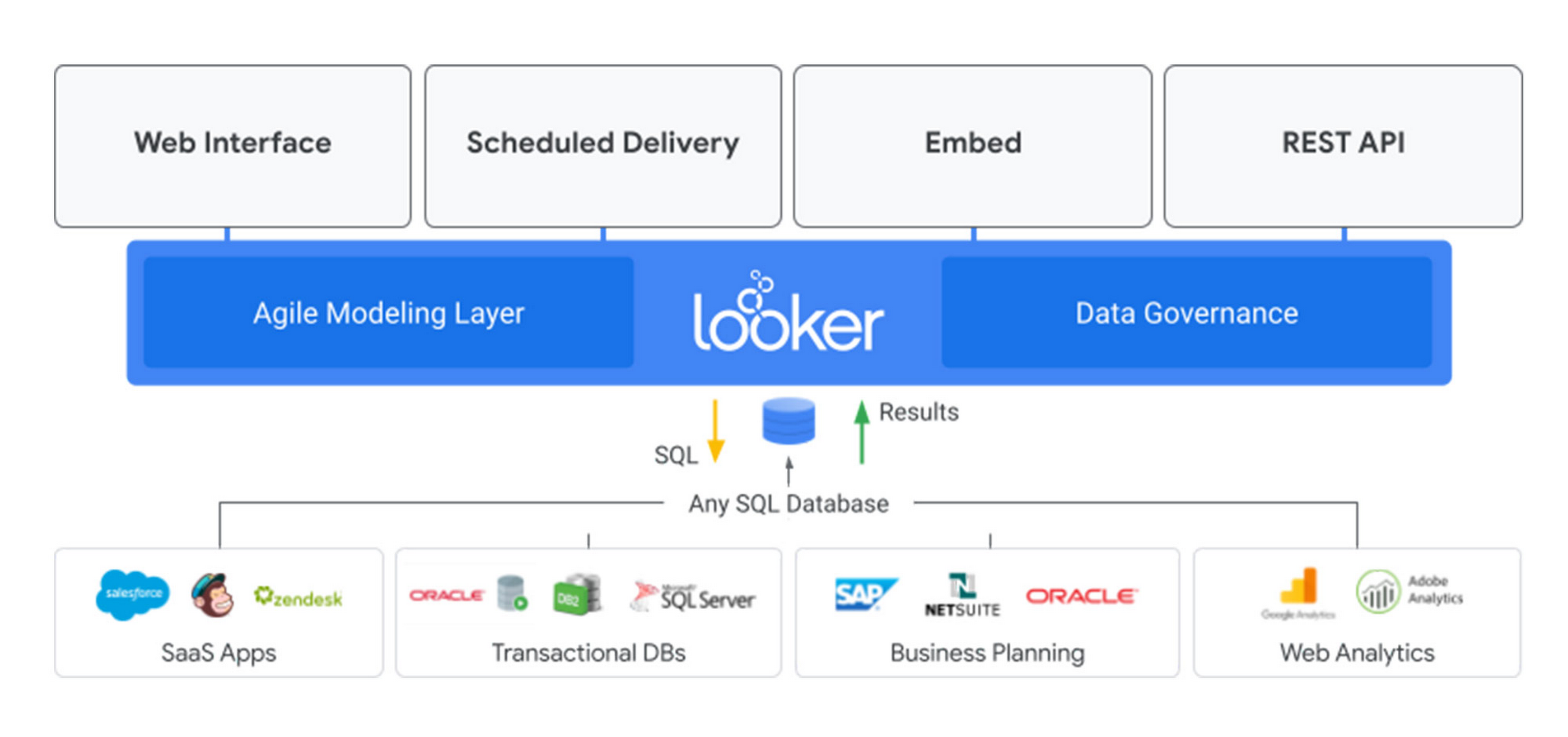 Screenshot van Looker Data Modeling software.