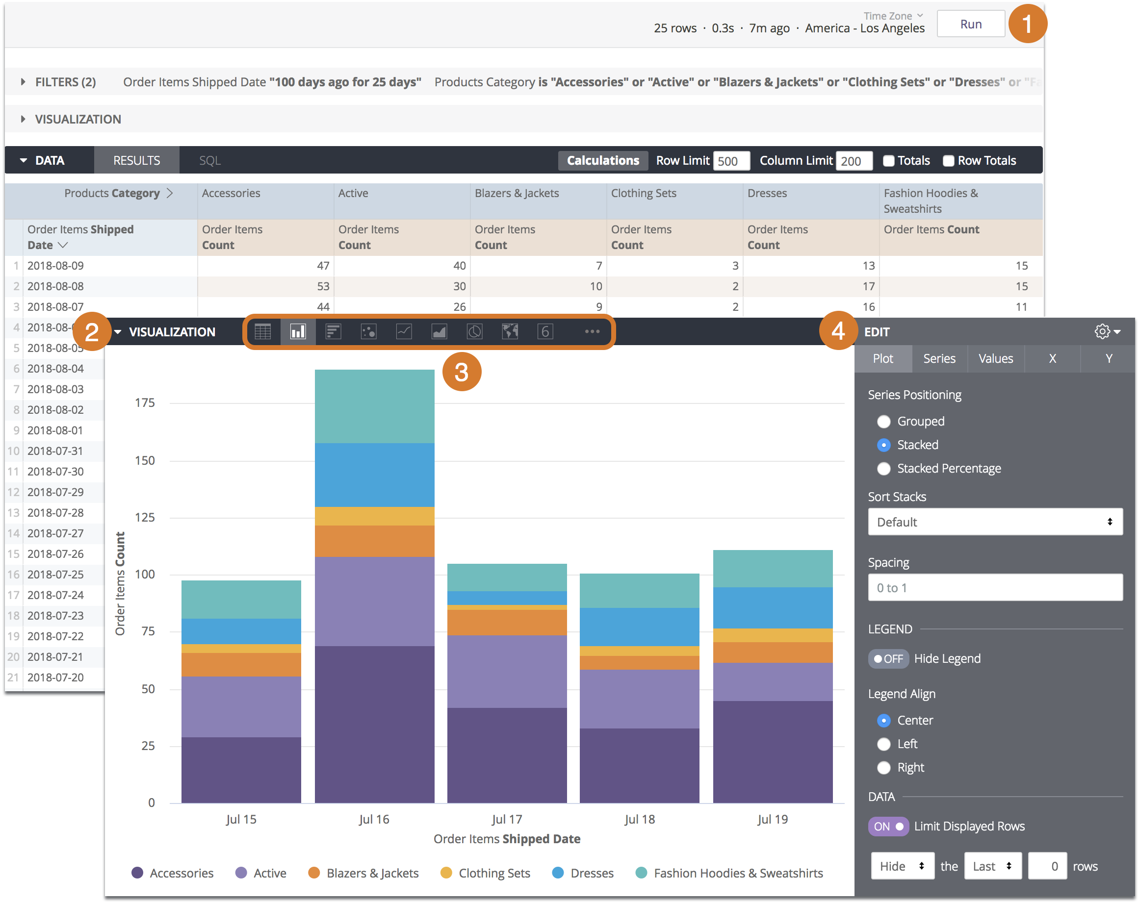 Screenshot van Looker Marketing Analytics software.