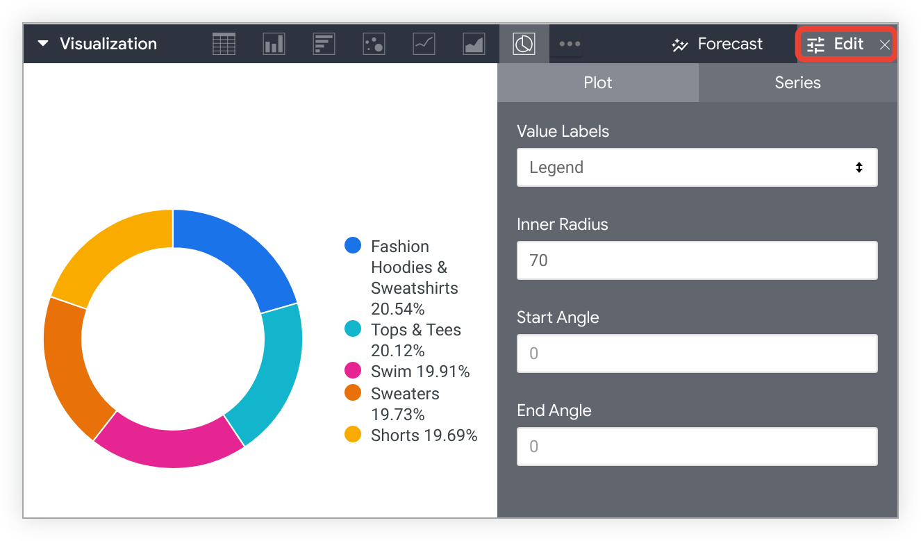 Afbeelding van Looker Web Analytics tools.