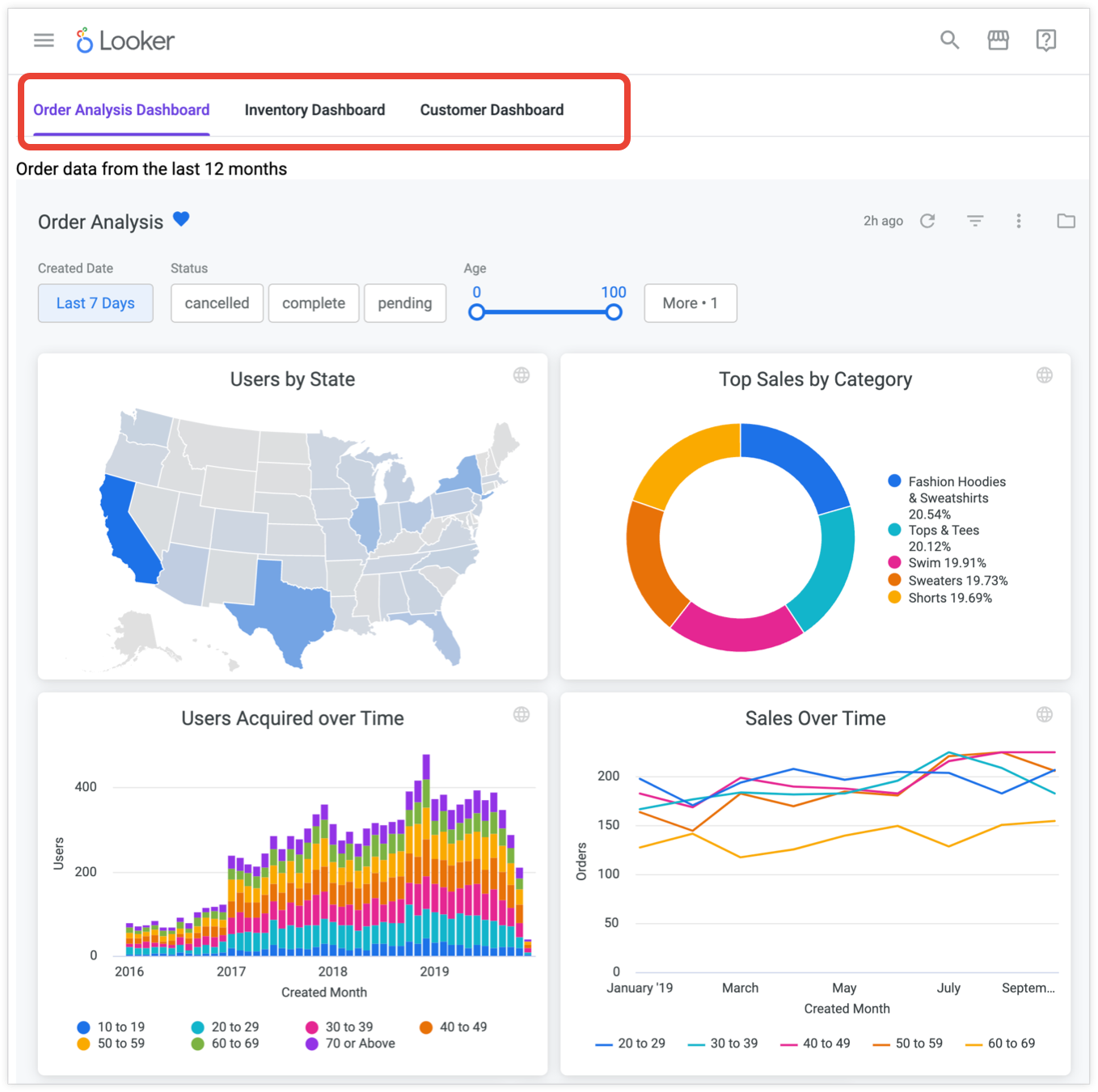 Schema van Looker Web Analytics.
