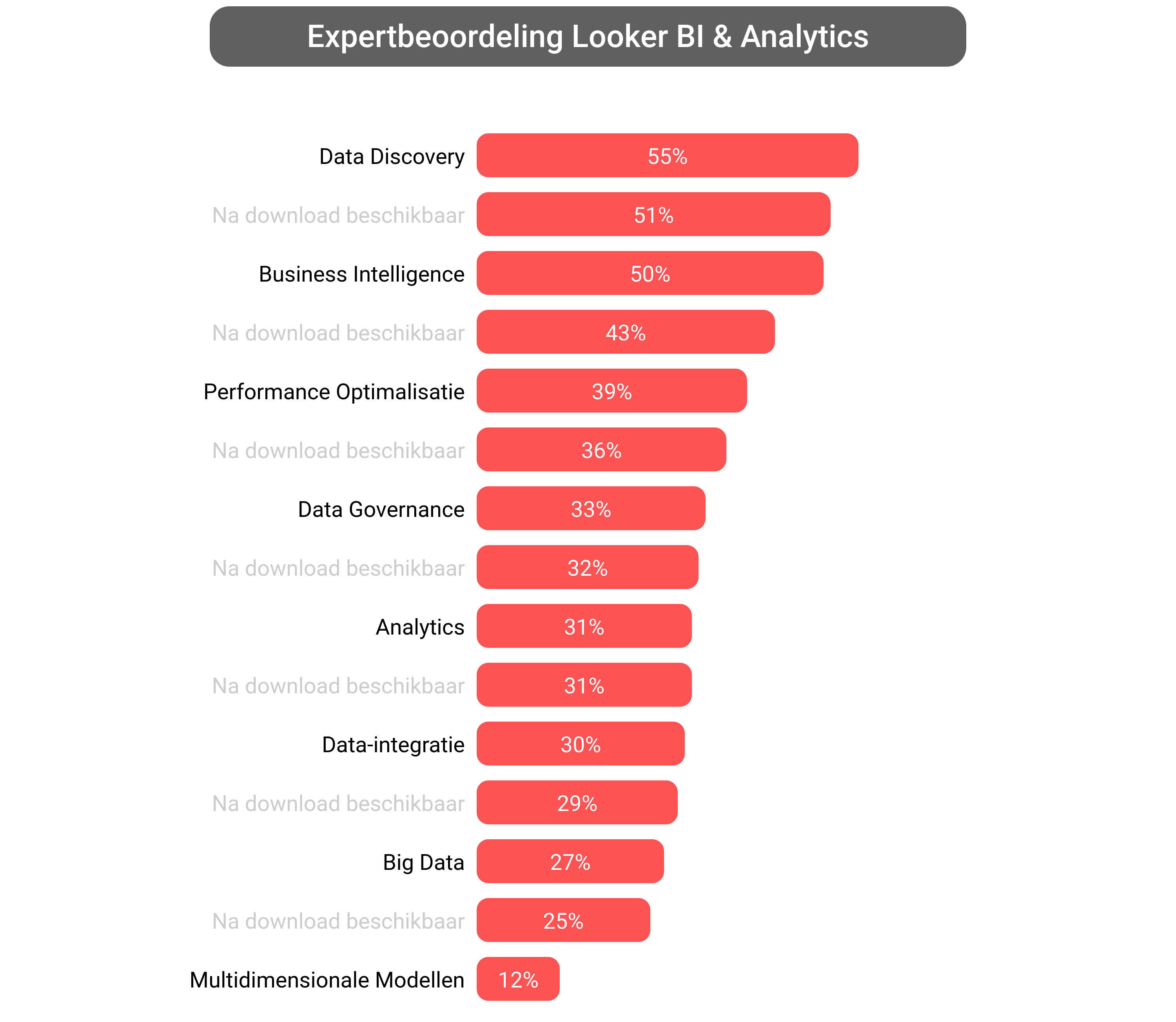 Score van Looker Data Analytics software.