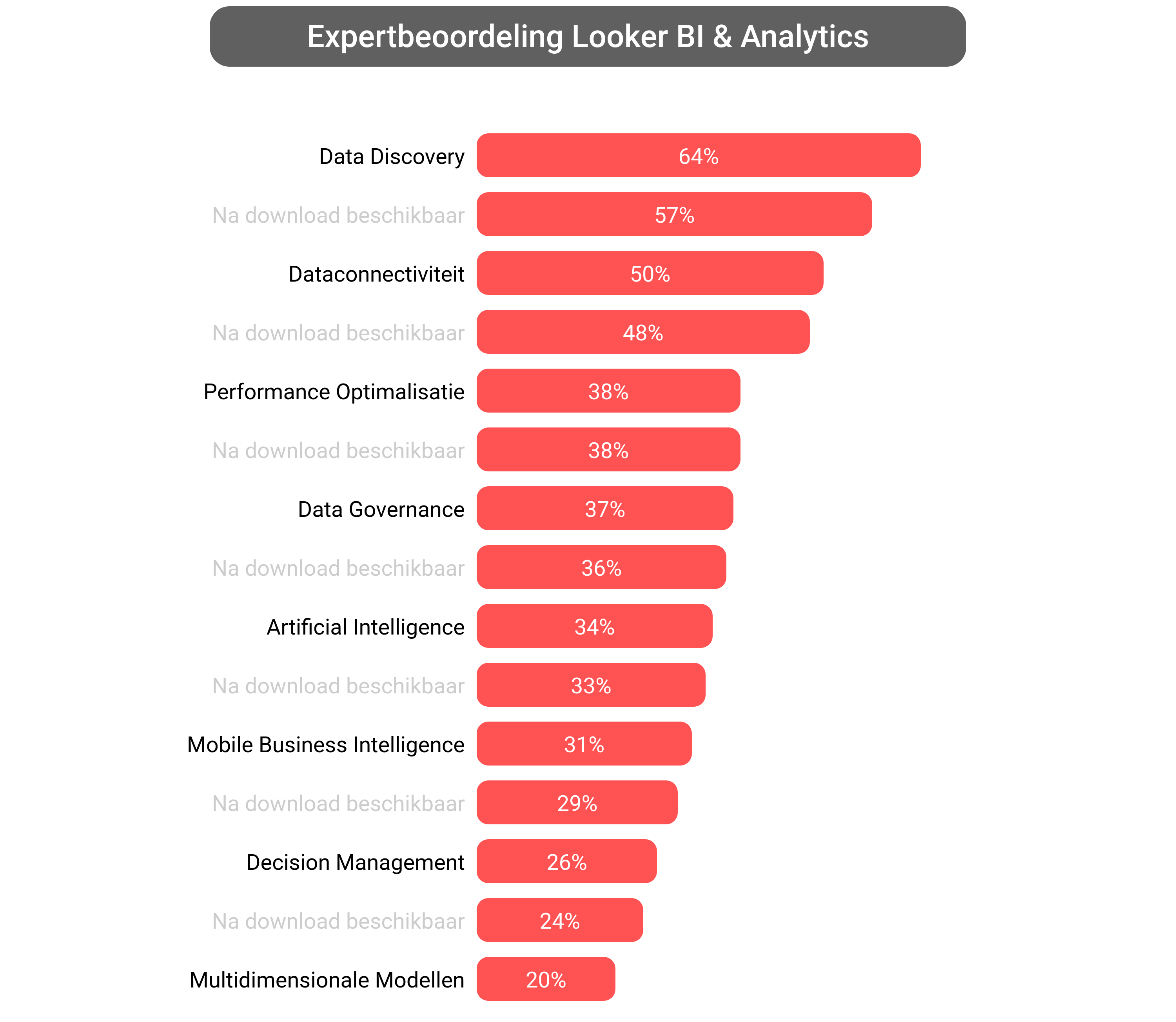 Score van Looker Data Analytics software.