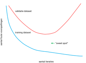 Wat is machine learning? | Machine learning modellen | AutoML