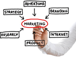 Marketing intelligence toepassing