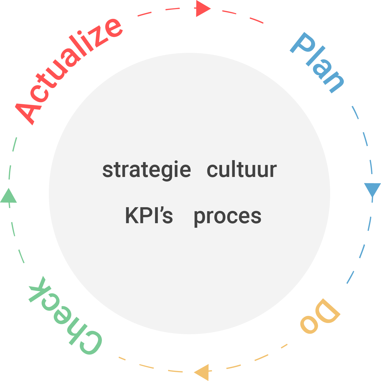 Masterclass in een praktische verbeteraanpak