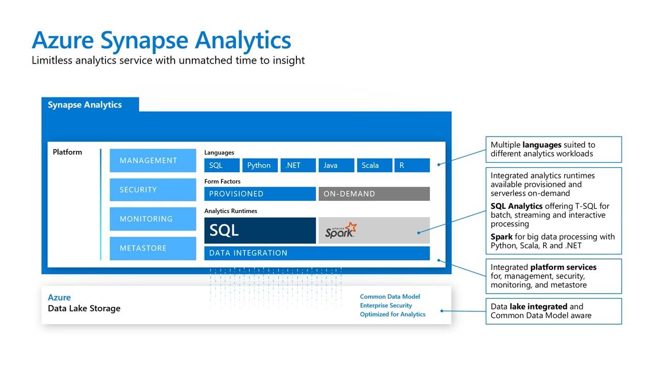 Afbeelding van Azure Synapse Analytics tools.