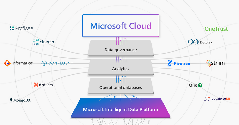 Screenshot van Microsoft Data Platform software.