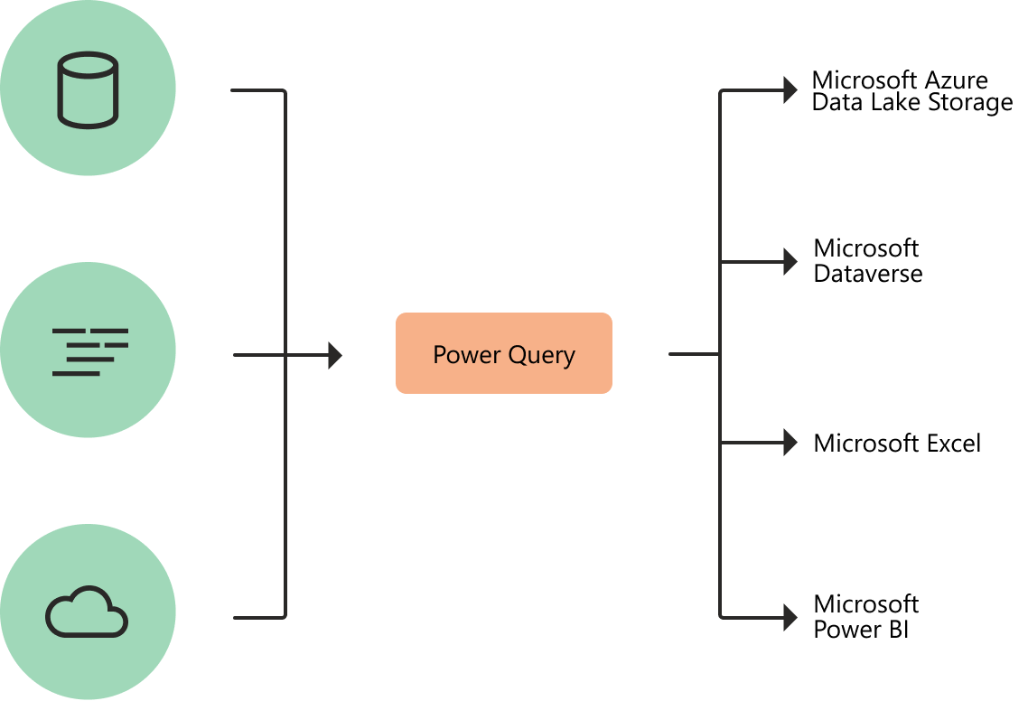 Afbeelding van Microsoft Power Query tools.