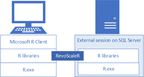 Afbeelding van Microsoft R Server tools.