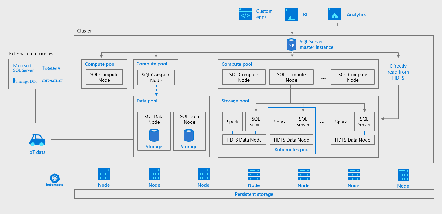 Screenshot van Microsoft SQL Server software.
