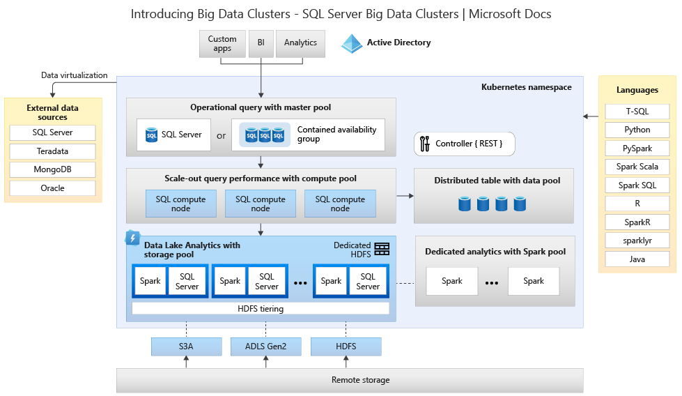 Afbeelding van SQL Server Data Mining tools.