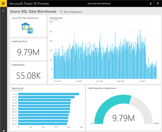 Screenshot van Azure Data Warehouse software.
