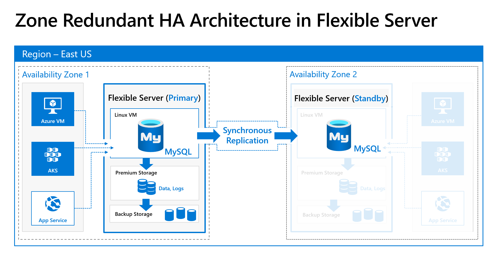 Microsoft ETL & Data Integratie | Azure Data Factory en SQL Server ...