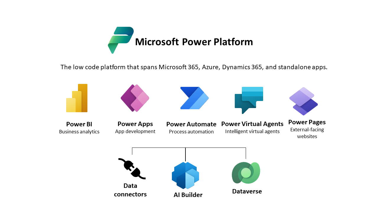 Schema van Microsoft Dataverse.