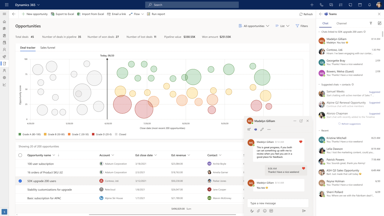 Schema van Microsoft Dynamics.