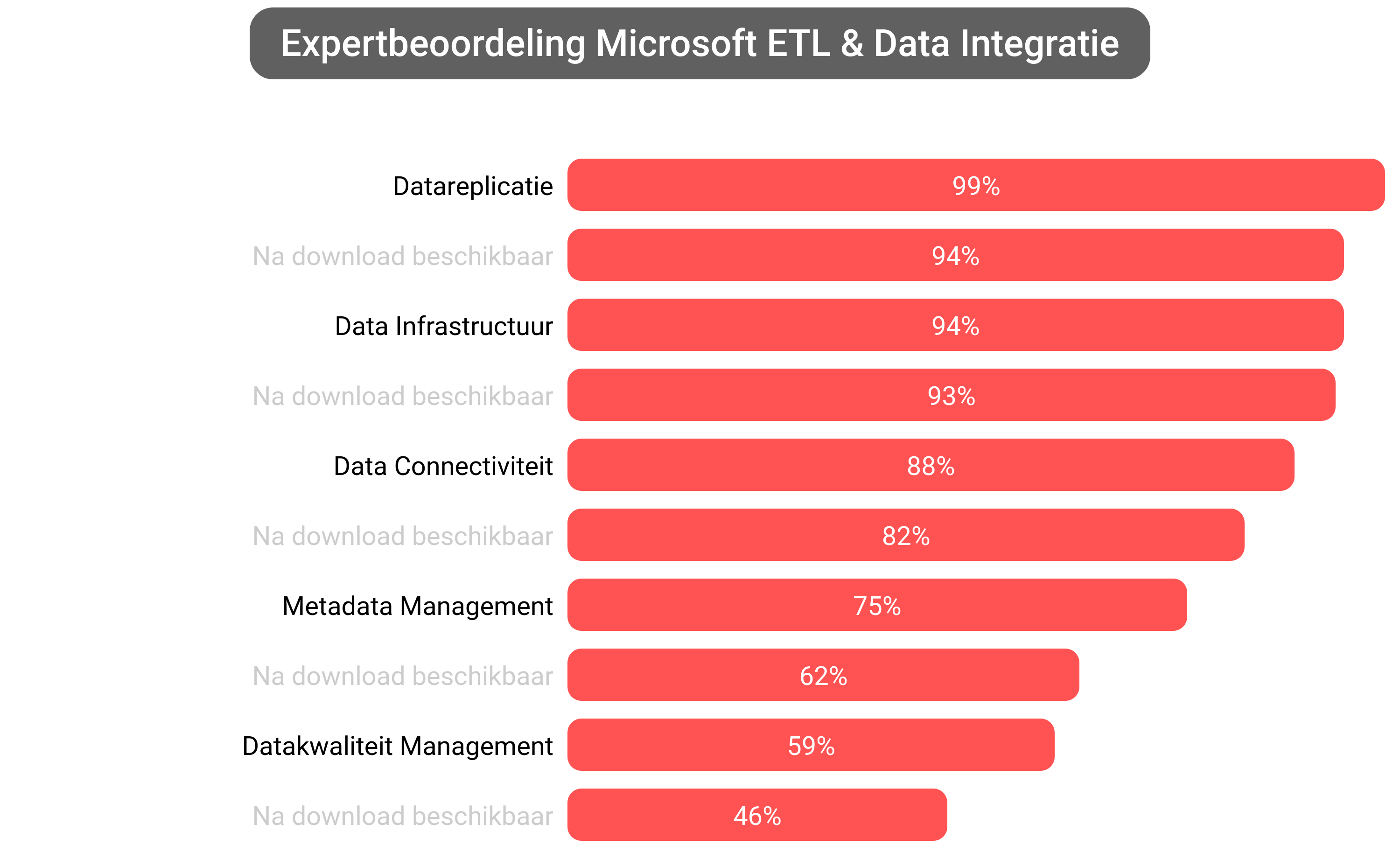 Score van Microsoft Products software.