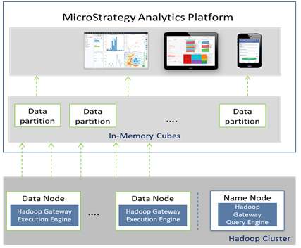 Screenshot van MicroStrategy Hadoop Gateway software.