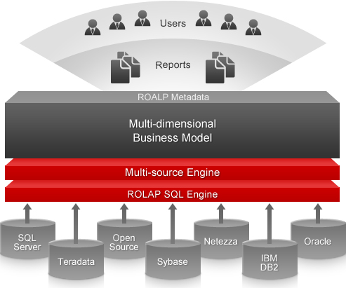 Schema van MicroStrategy Intelligence Server.