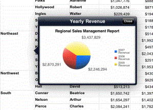 Schema van MicroStrategy Mobile Analytics.