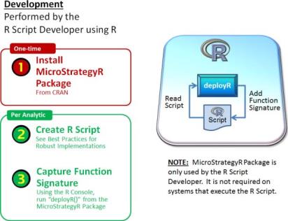Schema van MicroStrategy R Integration Pack.