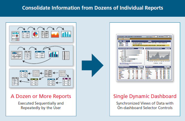 Afbeelding van MicroStrategy Report Services tools.