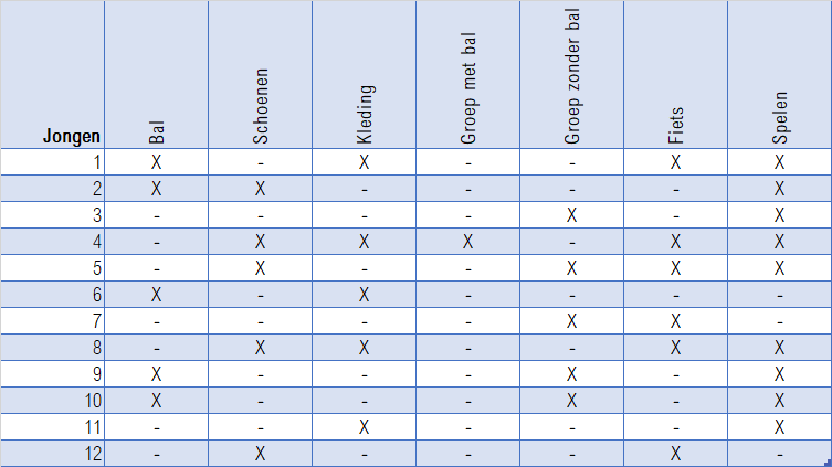 neuraal-netwerk-voetballen-tabel-1