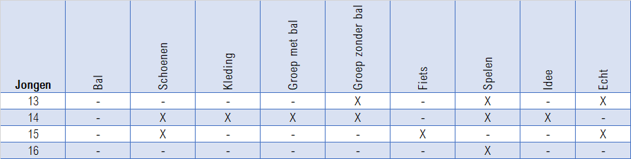 neuraal-netwerk-voetballen-tabel-2