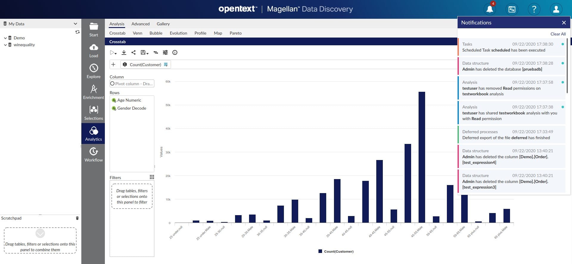 Schema van OpenText Magellan Data Discovery.