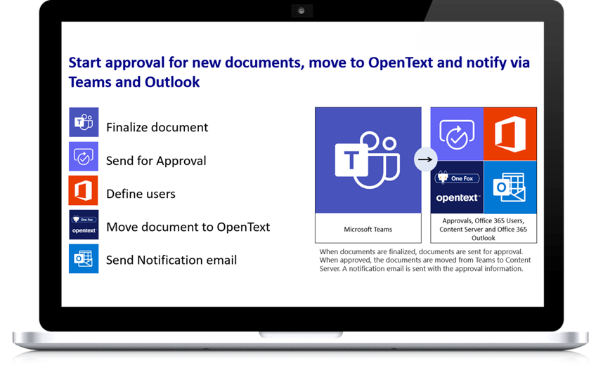 Afbeelding van OpenText Solutions tools.