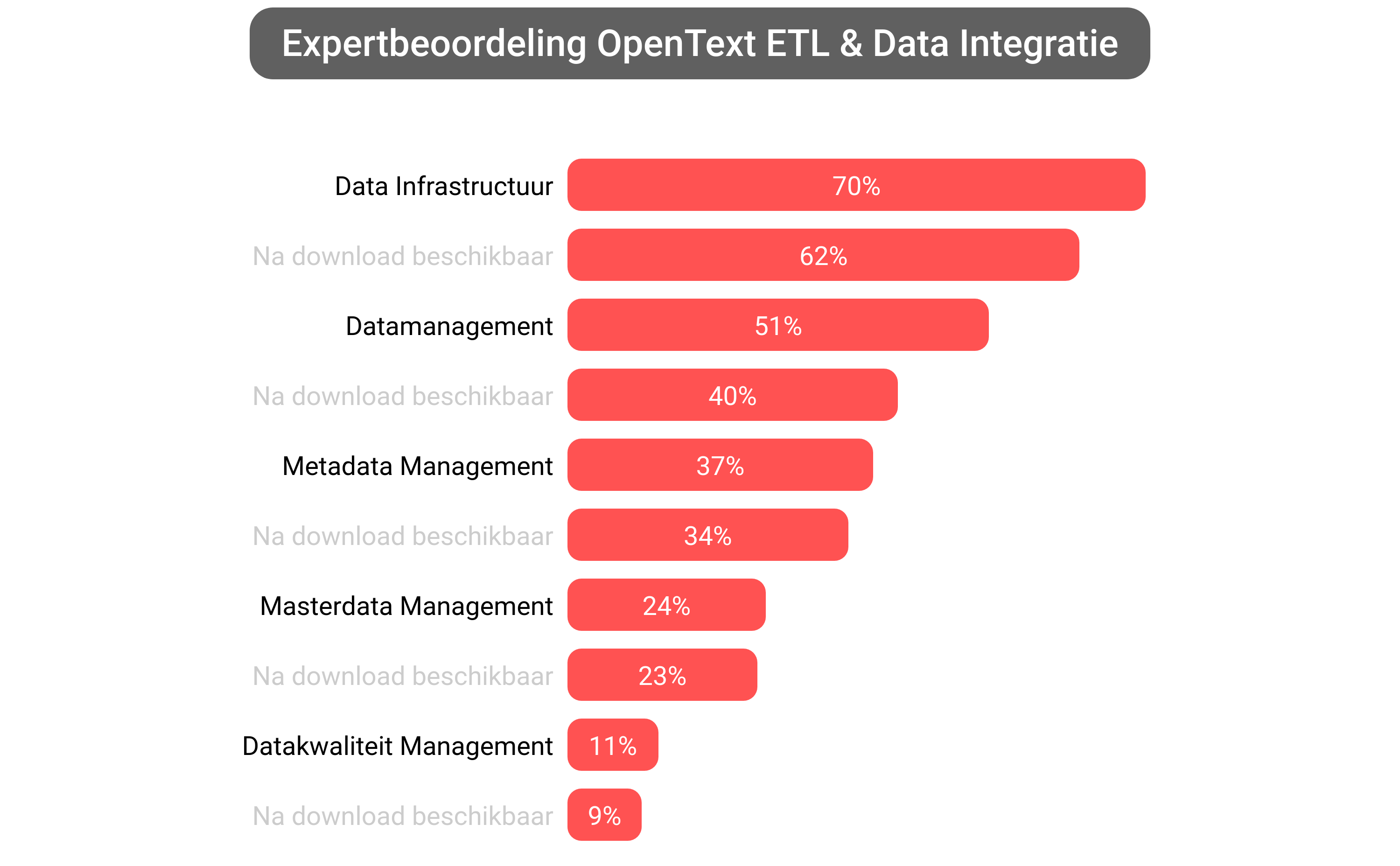 Score van OpenText Solutions software.