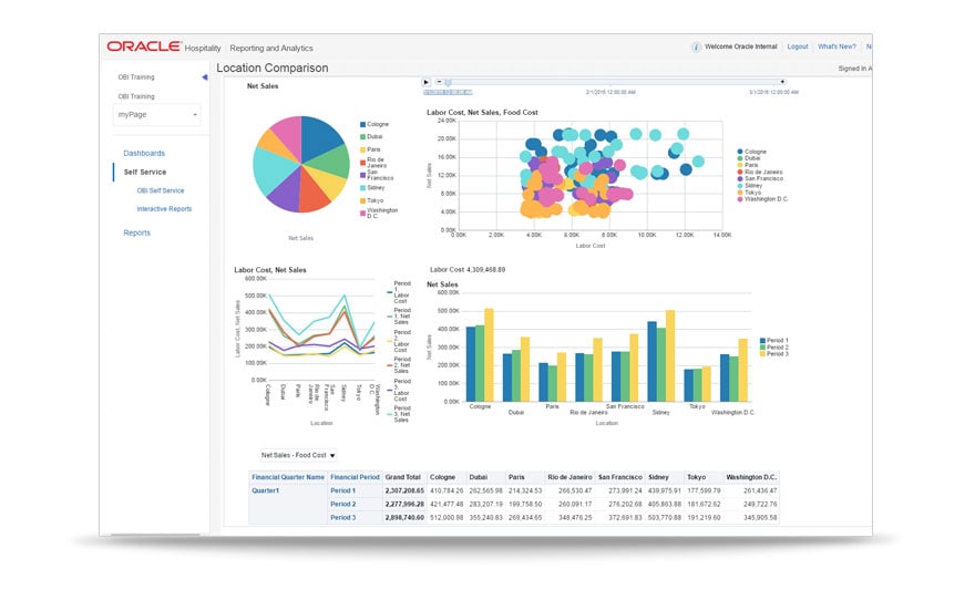 Afbeelding van Oracle Analytics Desktop tools.